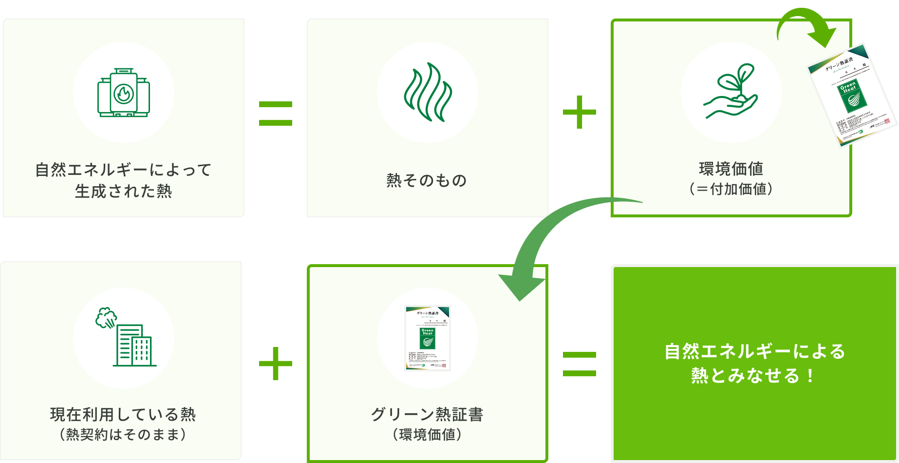 グリーン熱証書システムとは