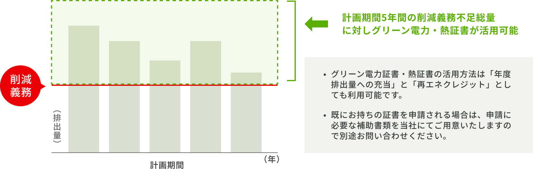 東京都および埼玉県の排出量削減義務の仕組みのグラフ図
